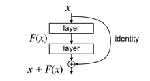 Residual connection in neural network